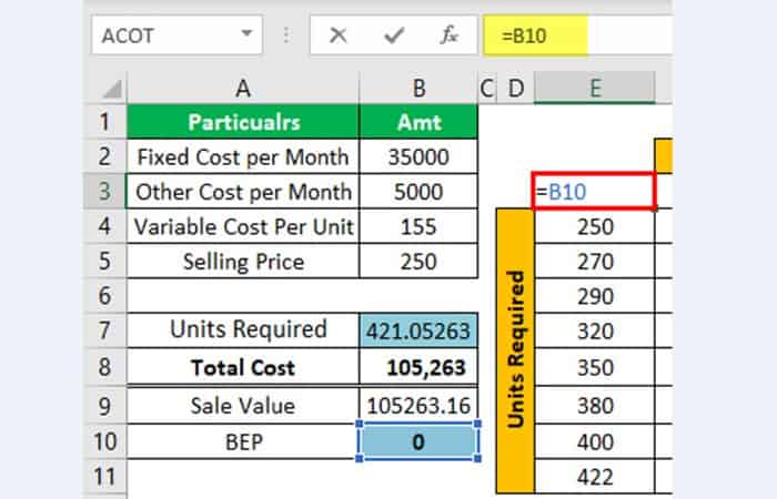 So berechnen Sie die Gewinnschwelle in Excel 26