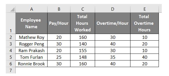 Come fare un libro paga in Excel