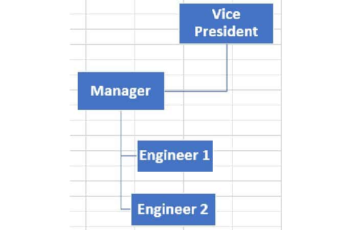 So erstellen Sie ein Organigramm in Excel