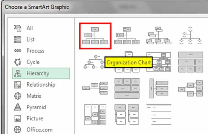 Come creare un organigramma in Excel