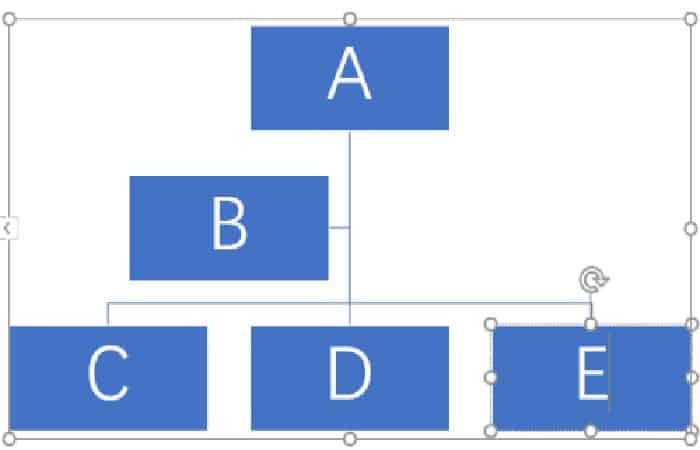 a cor e o layout do organograma 